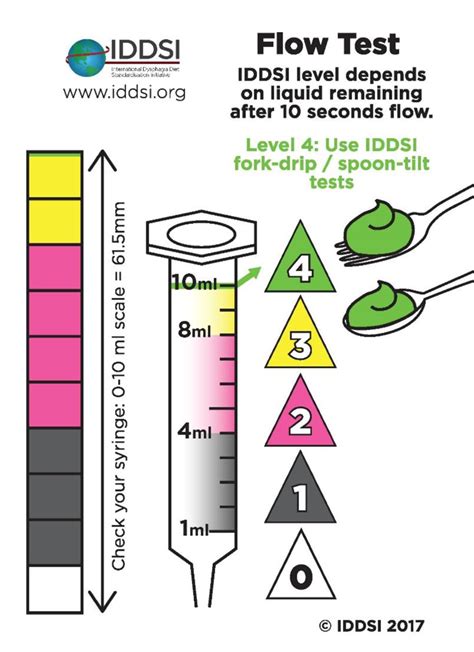 testing thickness of liquid|iddsi fluid thickness test.